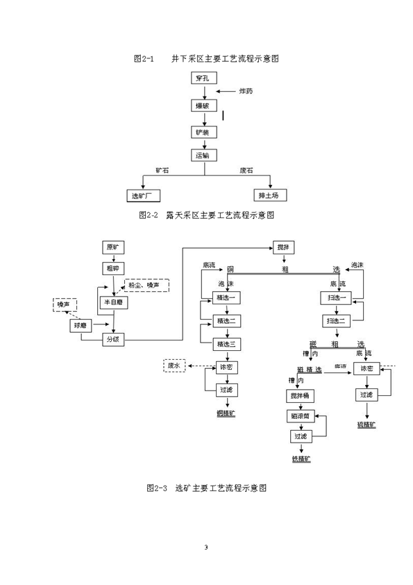 麻将胡了2矿业公司环保综合预案_页面_07